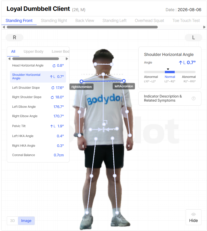 Body Analysis Results - Shoulder Horizontal Angle